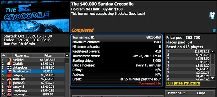 Sessão em Cheio para João Vieira; 7 ITM's e 3FT's na 888poker 102