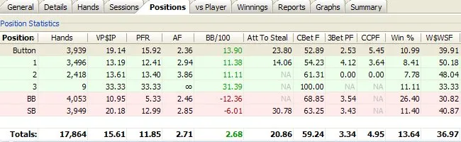 Poker Tracker : les statistiques pour analyser son jeu 104