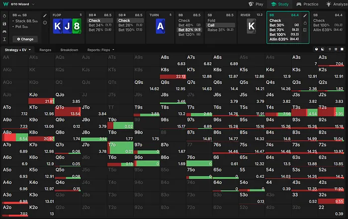 BB Range on the River