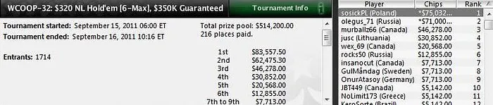WCOOP 2011 - Dan Kelly Ganha Bracelete De Novo IP 101