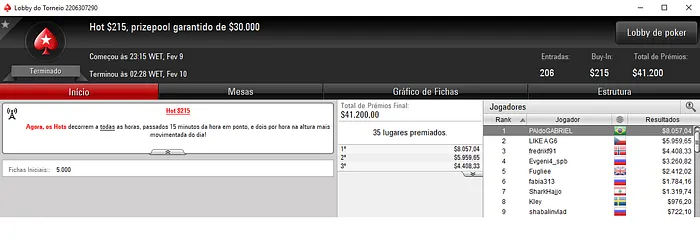 Sr Pips Crava Bounty Builder ; GeraldoCesar Vence o Big  & Mais 103