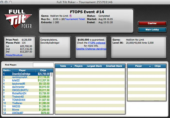 FTOPS XXIII: Emil "whitelime" Patel Volta a Brilhar e Vence o Evento #13 103