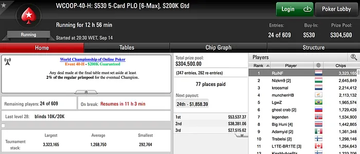 WCOOP: 3 Portugueses em Dia 2; RuiNF Líder no Evento #40-H 103