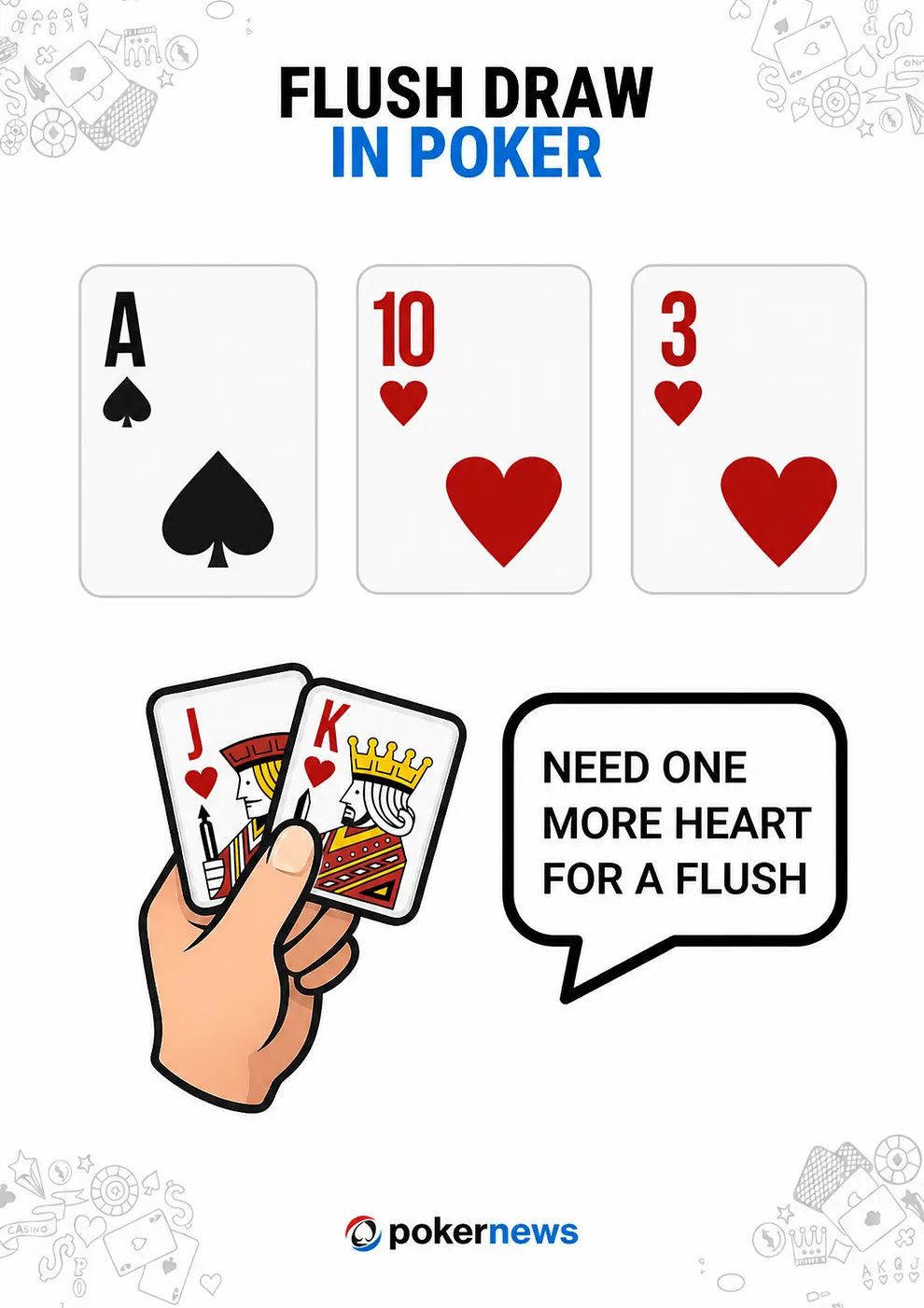 What is a Flush Draw in Poker? Graphic