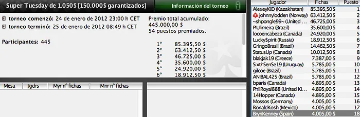 “tocamelas13” se lleva el 1.10$ NL Hold´em por 11.646,11$ en PokerStars 102