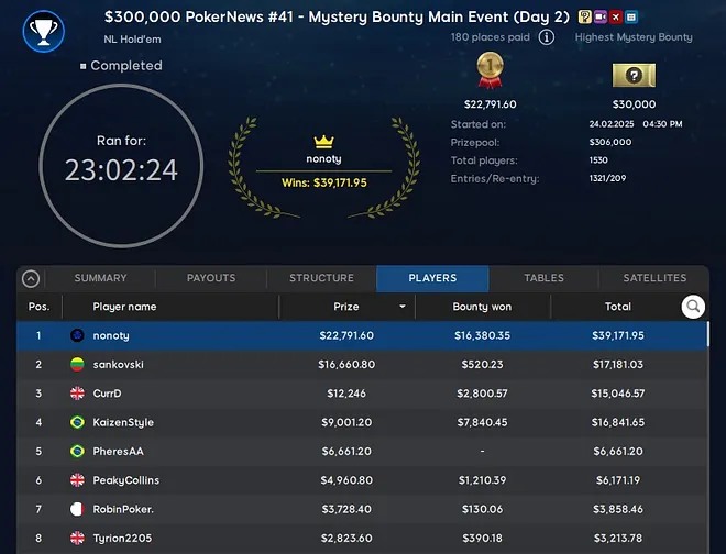 Final Table Results