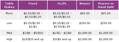Partilhe até 0,000 com as Golden Hands da ChiliPoker 101