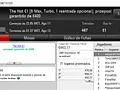 Tribetes 10 em Grande Forma e TMelo08 vence o The Big €100 112