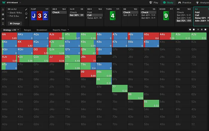 Hijack range on the river vs bet