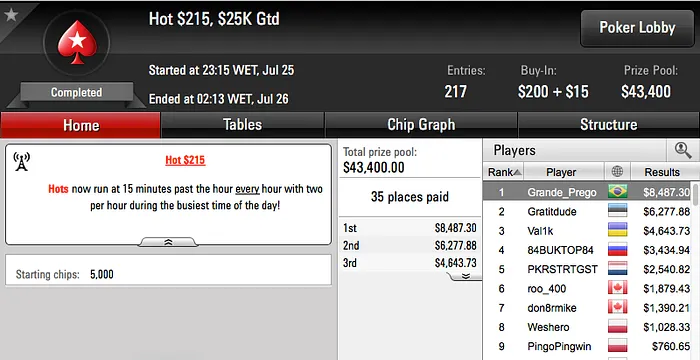 Grande_Prego Cravou Hot 5 & Mais 101