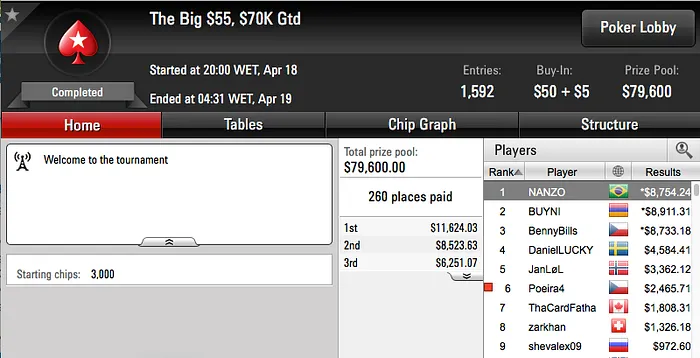 NANZO Cravou o Big , Thulio Colle na FT do Big 2 & Mais 101