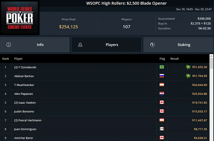 yuri martins vitória ggpoker 