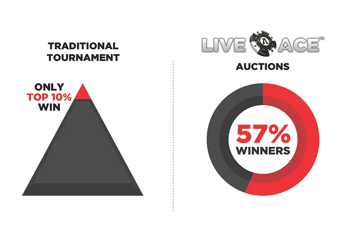 How LiveAce is Leveling the Playing Field For Online Poker Players 101
