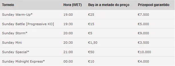 Half Price Sunday dia 22 de Outubro na PokerStars.pt 101