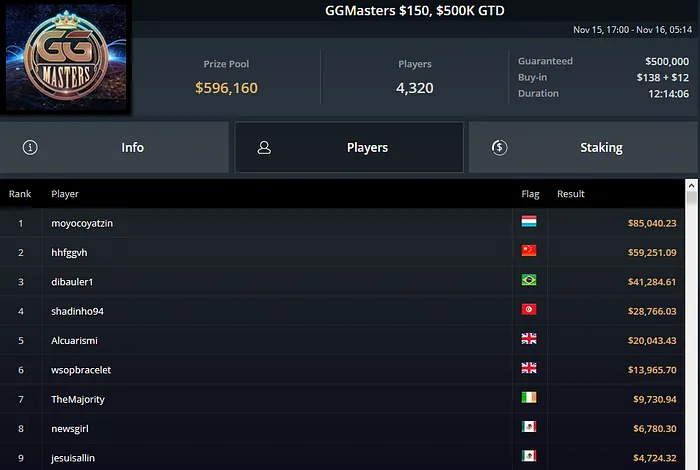 fabio damaso ggmasters ggpoker