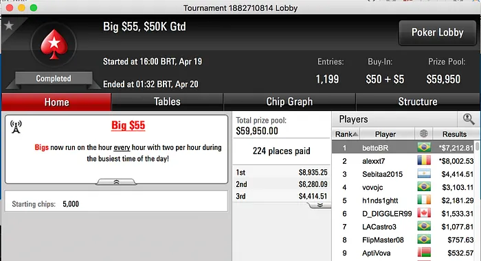 EvertonBezer, bettoBR e RikAAk no Pódio da Reta 102