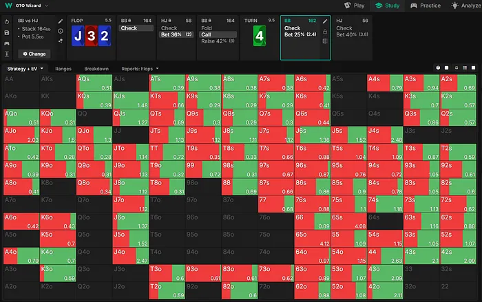 Big blind turn response