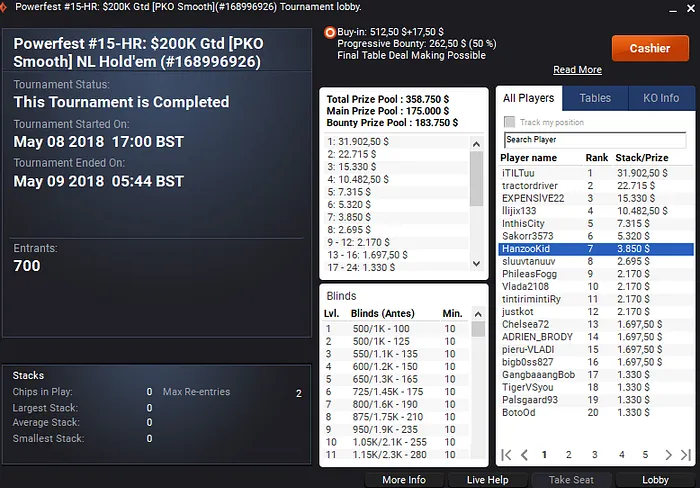 Resultados Internacionais: Rui Ferreira Embolsa ,975 na partypoker 104