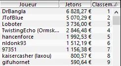 MTT Online : 13,5% d'overlay dans le Main Event 100K GTD de Winamax 104