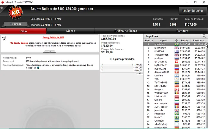 Bruno Volkmann e Fernando Viana Com Segunda Gorda no PokerStars 101