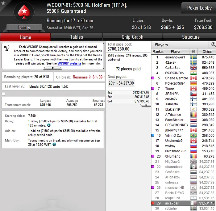 WCOOP 61