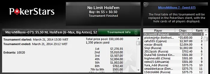 Pessagno Destroi Online e MicroMillions Continuam dando Bons Prêmios 103