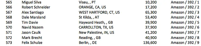 Fernando Brito, Miguel Silva e Rumen Nanev no Dia 2 do Evento #61: ,111 The Little One for... 104