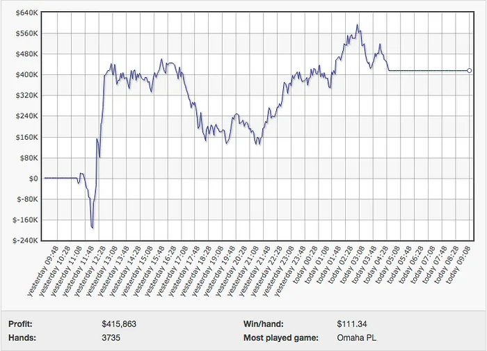 Viktor "Isildur1" Blom Ganha 6k e Sauce123 Perde Mais de Meio Milhão 101