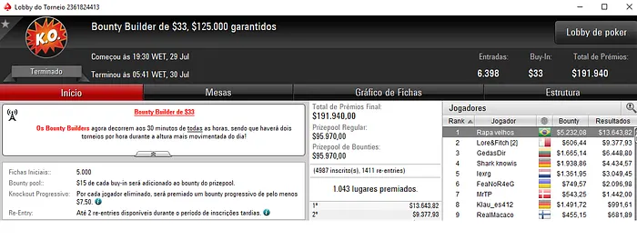 Forras Online: hipowrock, BruninhoNUTS e Rapa velhos também Brilham 103