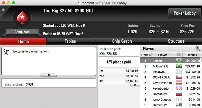 Bruno Volkmann Crava Big 2, João mathias na FT do Thursday Thrill & Mais 107