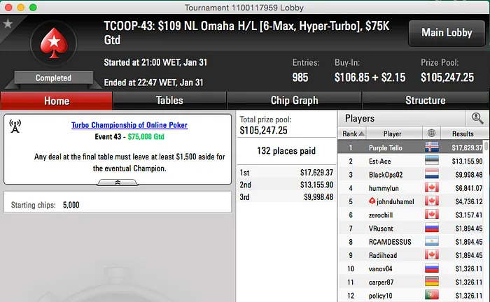 Diário TCOOP #10: Henrique Pinho 12º no Evento #43 101