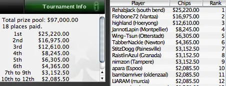 SCOOP 2010 - Thiago "XTheDecanoX" Nishijima foi 3º no Head's-Up High 103
