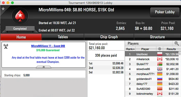 Mais Duas Cravadas no MicroMillions XI - ElTikito e chaueviana! 106