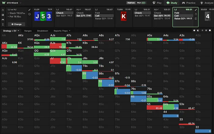 LJ turn strategy versus a bet