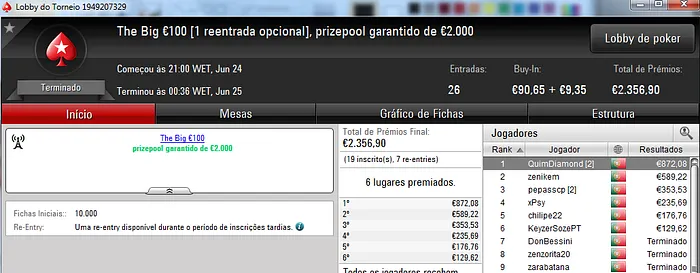 Zenikem e QuimDiamond foram os Vencedores de Sábado 102