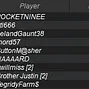 PACOOP 11 Final Table Results