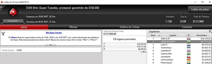 Pedro Correa Fatura ,415 com Vitória no Super Tuesday do PokerStars 102