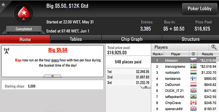 Rui Dias Vence Evento #14 Summer Shot Winamax (€8.526) & Mais 101