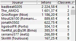 MTT Online :  Jamie "mbsfn2bjb" Burland vainqueur du Thursday Full KO 250€ 106