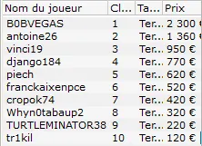 MTT Online : "qwertya09" fait grossir ses 2$ millions de gains sur PokerStars 107