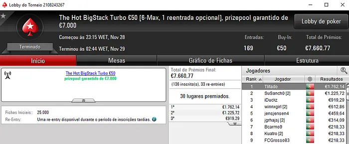 NoemiSL Vence o Super Tuesday e Tlitado o The Hot BigStack Turbo €50 102