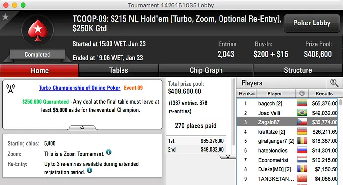 TCOOP 2016: Pedro Zagalo Foi 3º no Evento #9 (.774) 101