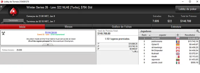 Pedro "gusmaa" Madeira Trouxe Maior Forra nas Winter Series 110