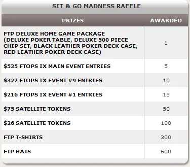 Sit and Go Madness de Volta! 103