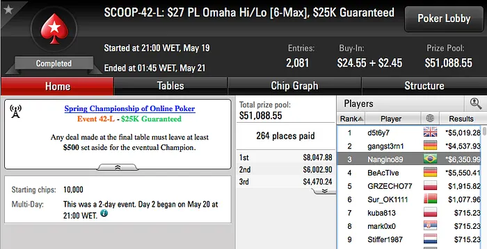 Pedro Madeira Fatura k no SCOOP & Mais 103