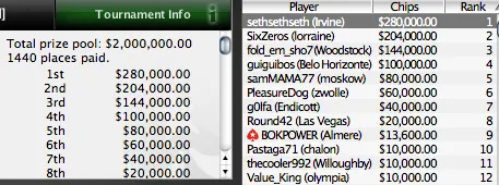 SCOOP 2010 - O maior prémio da noite foi para Alex ags104 Santiago 102