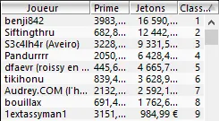 MTT Online : 207.368€ de prizepool pour le Sunday Special format Full KO 103