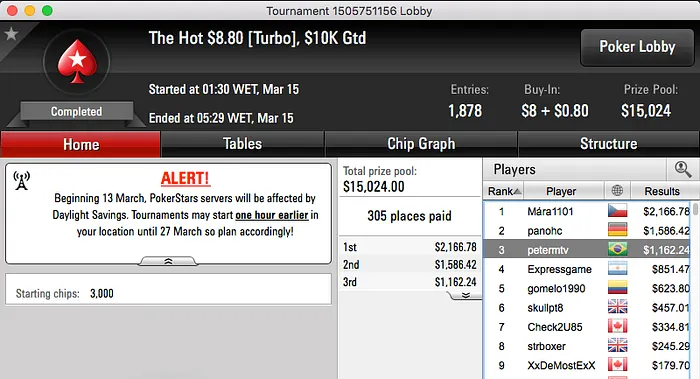 F1oba,FlipMaster08, Xuliipa e Ariel Bahia Entre os Vencedores 114