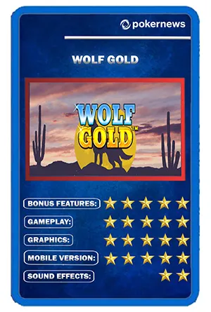 Industry Visualization