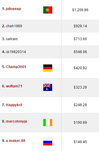 Arrancadente, Júlio Ribeiro e Phounder Lideram Ganhos Online 104